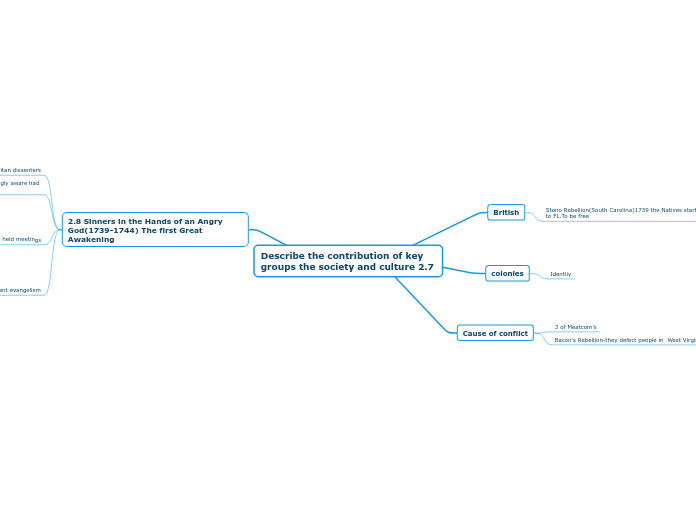 Describe the contribution of key groups the society and culture 2.7