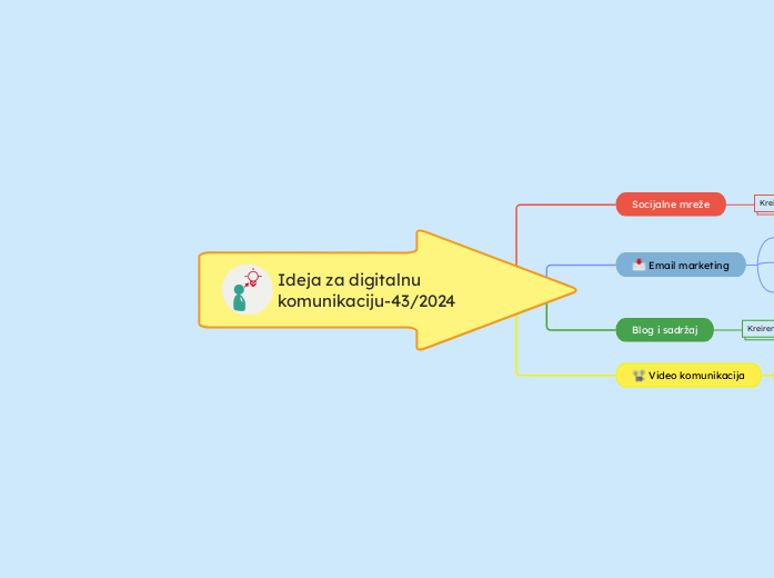 Ideja za digitalnu komunikaciju-43/2024
