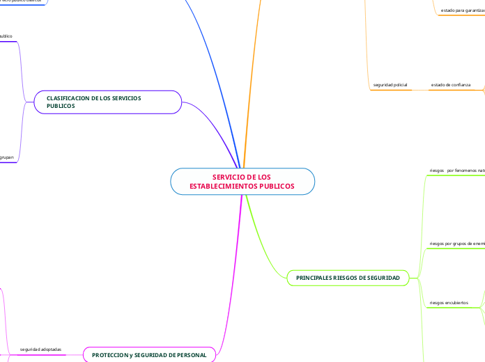 SERVICIO DE LOS ESTABLECIMIENTOS PUBLICOS 