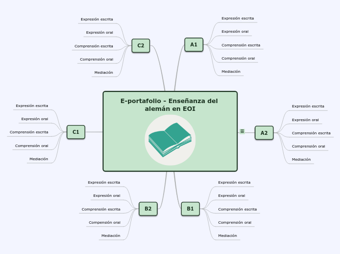 E-portafolio - Enseñanza del alemán en EOI