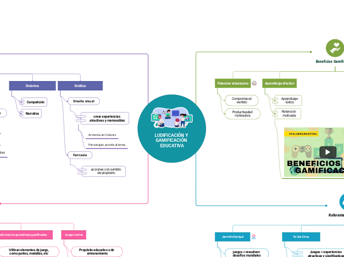 LUDIFICACIÓN Y GAMIFICACIÓN EDUCATIVA