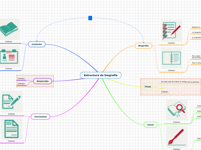 Estructura de biografía