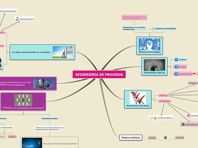 REIGENIERIA DE PROCESOS