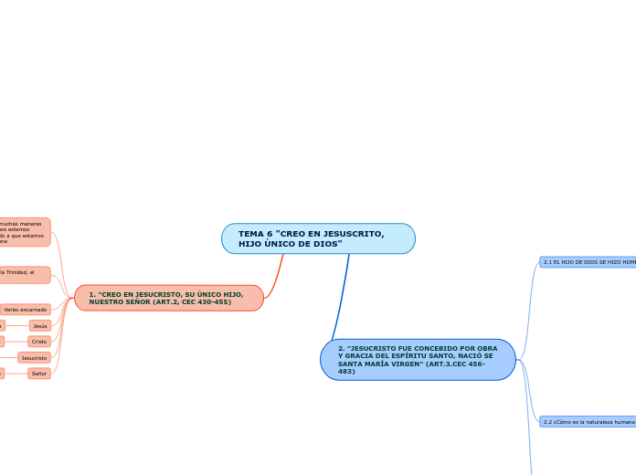 TEMA 6 "CREO EN JESUSCRITO, HIJO ÚNICO DE DIOS"