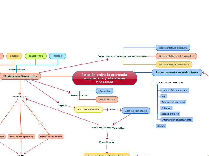 Relación entre la economía ecuatoriana y el sistema financiero