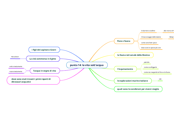 punto 14: la vita sott'acqua 