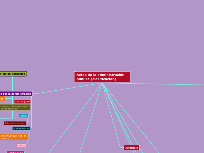 Actos de la administración publica (clasificacion)