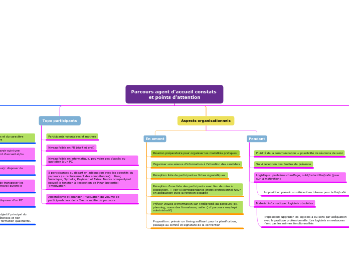 Eval Parcours AGAC: constats et points d'attention