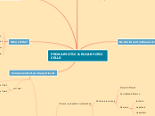 PROKARYOTIC & EUCARYOTIC CELLS