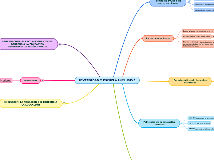 Esquema Bloque 5 - OCE