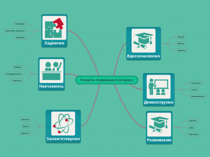 Розвиток пізнавального інтересу