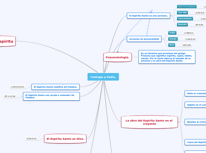 Teología y Pablo. Pneumatología.