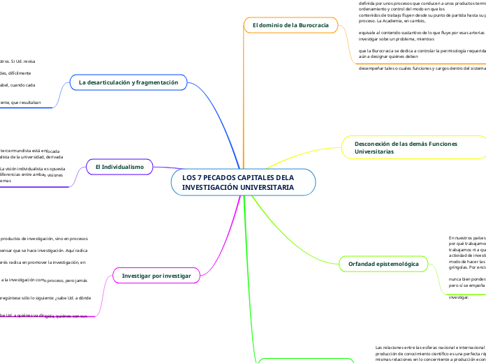 LOS 7 PECADOS CAPITALES DELA INVESTIGACIÓN UNIVERSITARIA