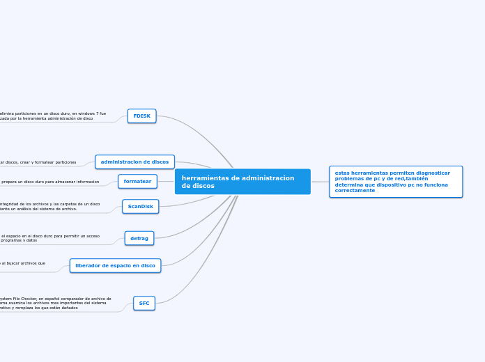 herramientas de administracion de discos