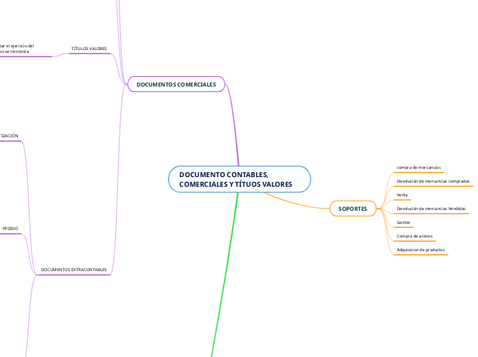 DOCUMENTO CONTABLES, COMERCIALES Y TÍTUOS VALORES