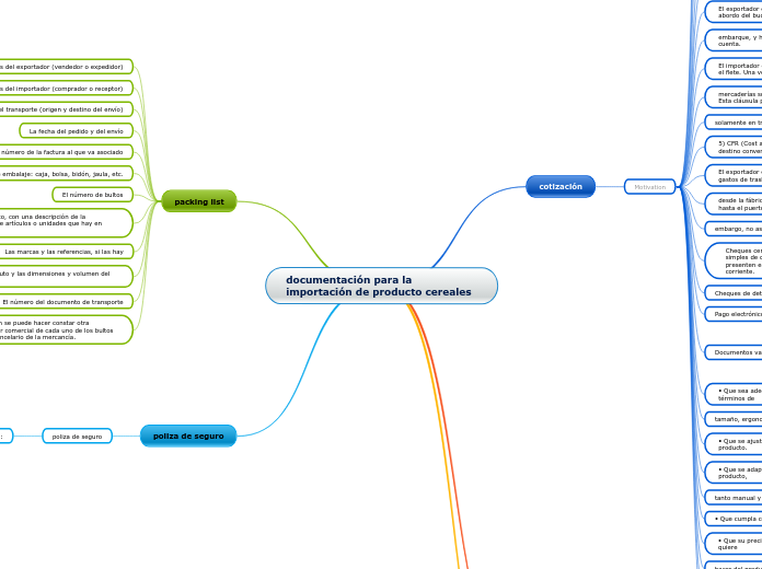 documentación para la importación de producto cereales