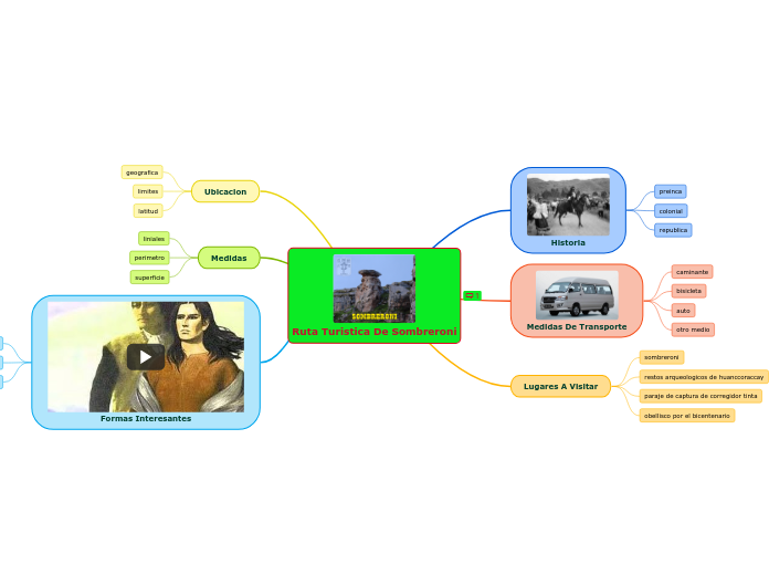 Ruta Turistica De Sombreroni