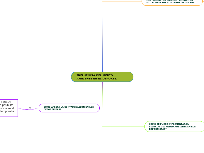 INFLUENCIA DEL MEDIO AMBIENTE EN EL DEPORTE. 1