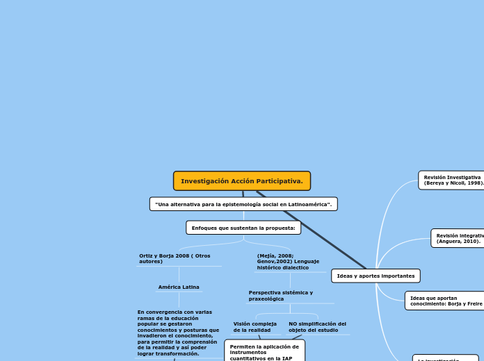 Investigación Acción Participativa.