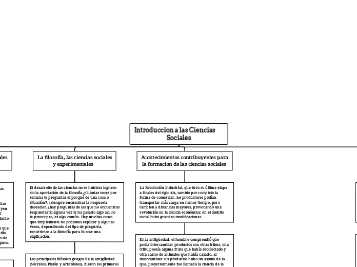 Introduccion a las Ciencias                           Sociales