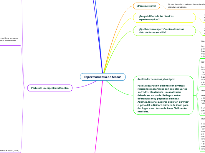 Espectrometría de Másas