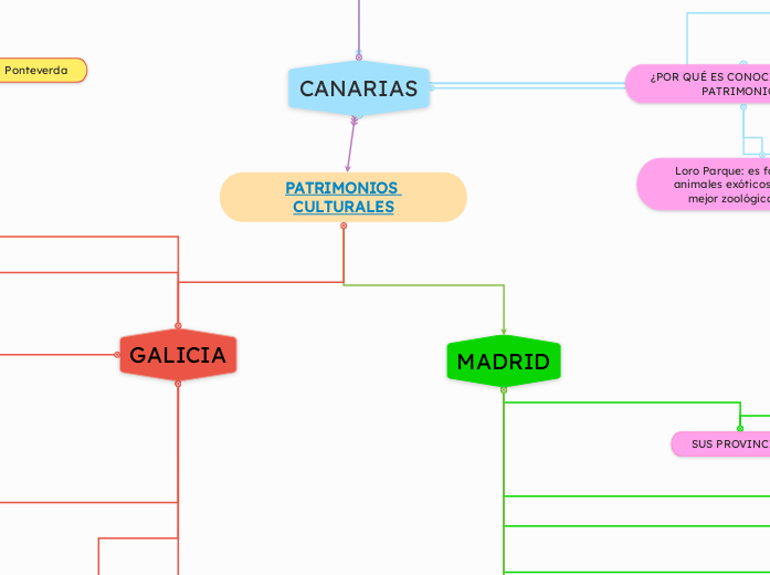 PATRIMONIOS CULTURALES