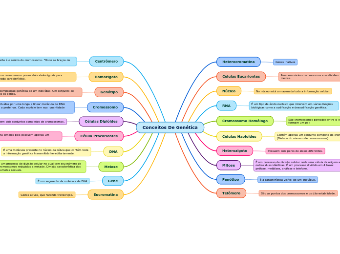 Conceitos De Genética