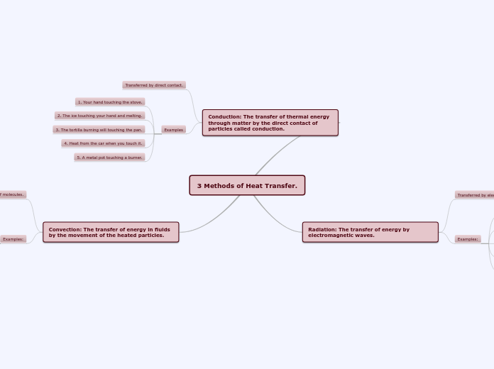 ConceptMap