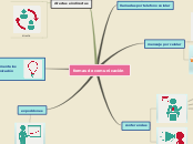 Sample Mind Map