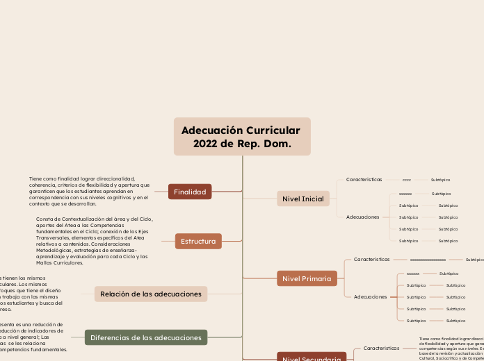 Adecuación Curricular 2022 de Rep. Dom.