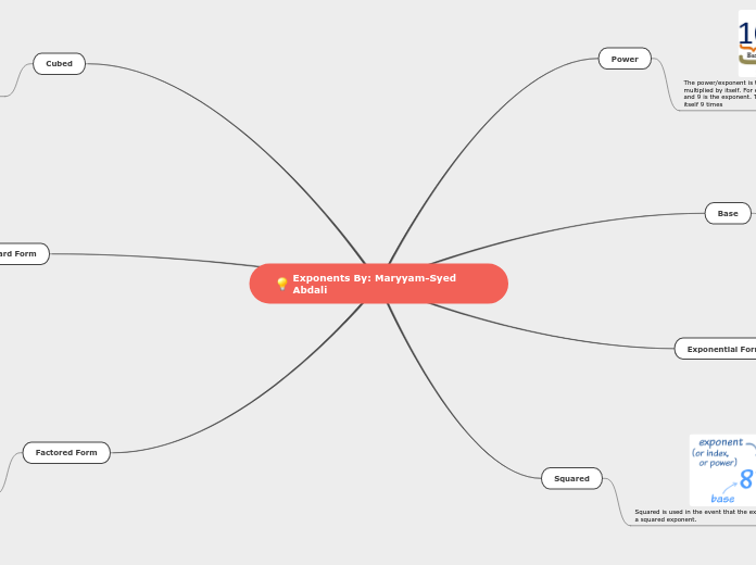 Exponents By: Maryyam-Syed Abdali