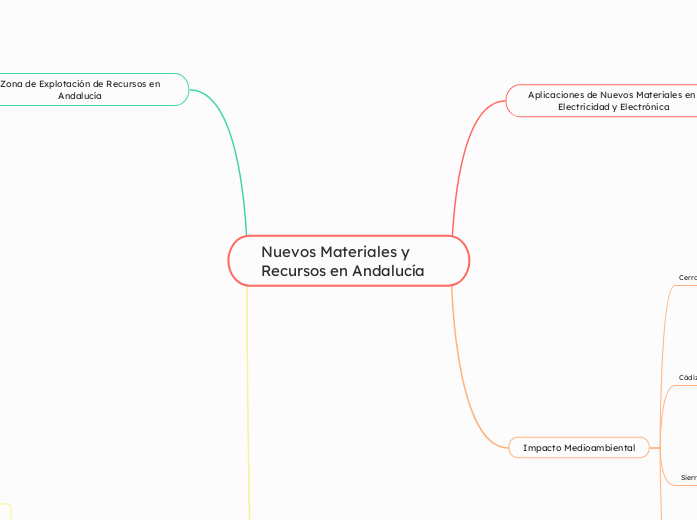 Nuevos Materiales y Recursos en Andalucía 