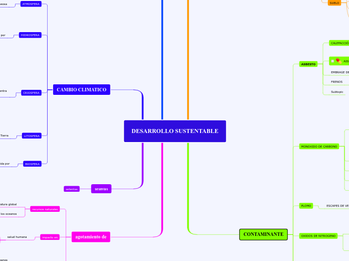 DESARROLLO SUSTENTABLE