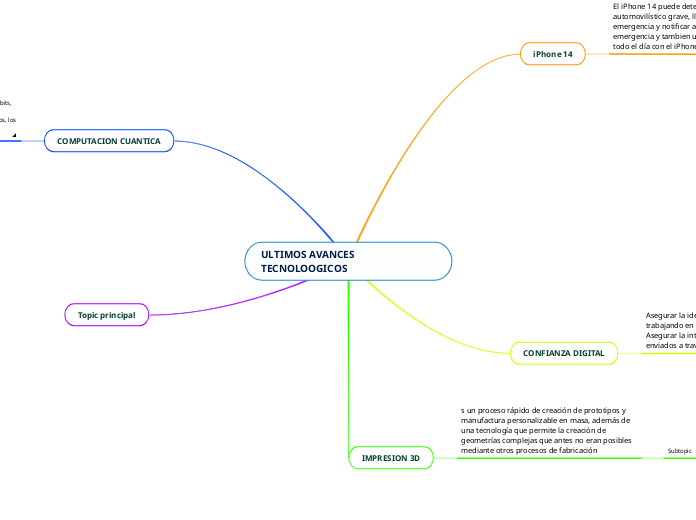 ULTIMOS AVANCES TECNOLOOGICOS