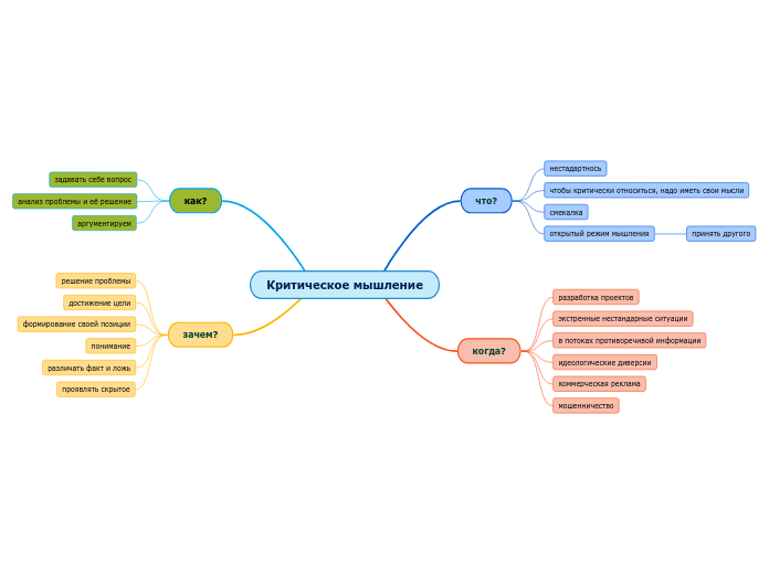 Критическое мышление
