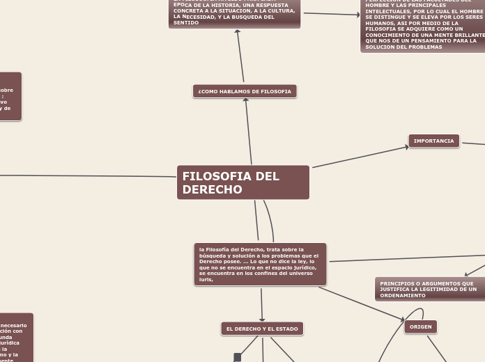 FILOSOFIA DEL DERECHO