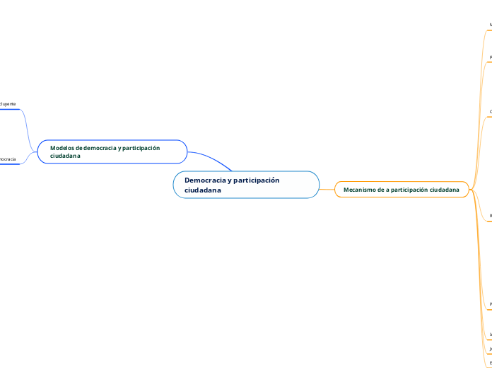 Democracia y participación ciudadana