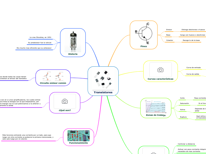 Transistores