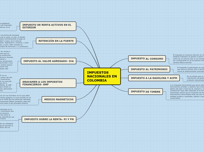 IMPUESTOS NACIONALES EN COLOMBIA