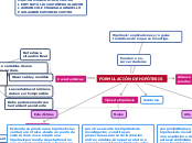 FORMULACIÓN DE HIPÓTESIS