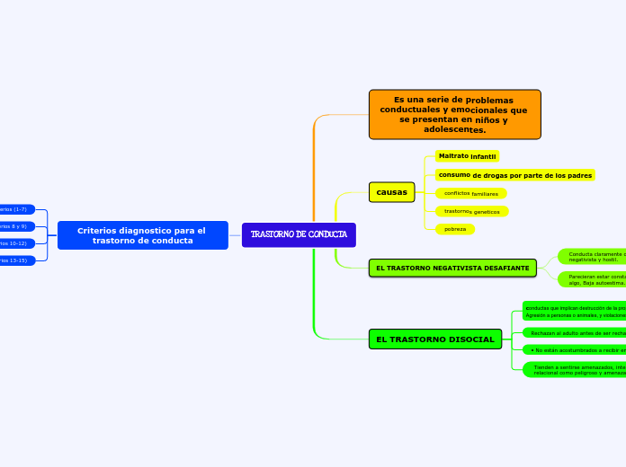 TRASTORNO DE CONDUCTA