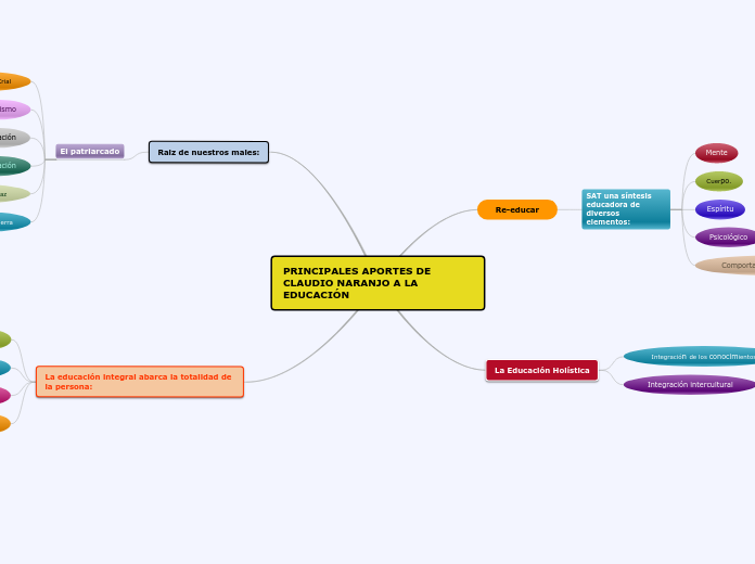 PRINCIPALES APORTES DE CLAUDIO NARANJO A LA EDUCACIÓN