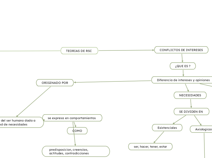 TEORIAS DE RSC 
