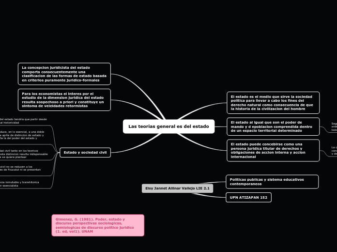 Las teorias general es del estado