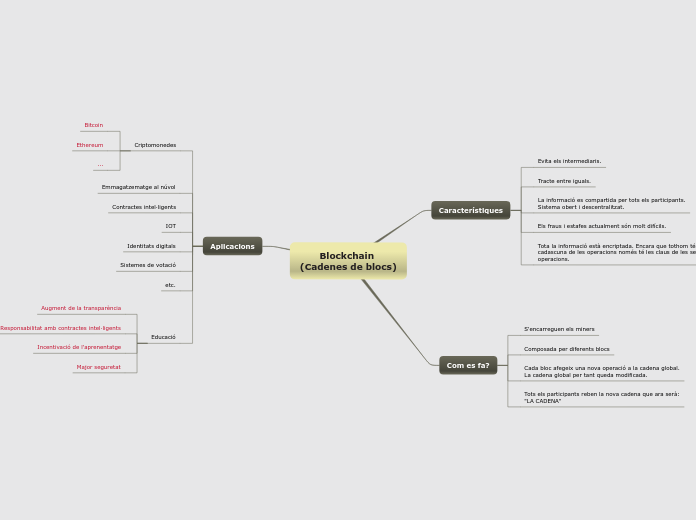 Blockchain 
(Cadenes de blocs)