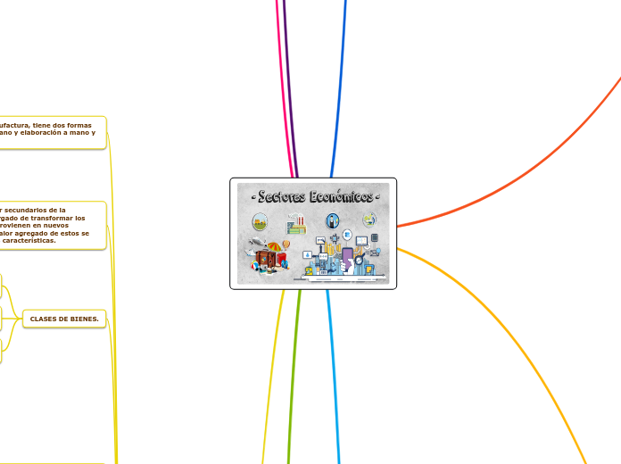 SECTORES ECONÓMICOS