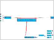 funcion de nutricion 1