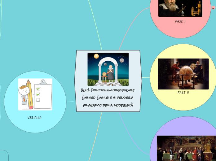 Unità Didattica multidisciplinare Galileo Galilei e il pensiero filosofico della modernità