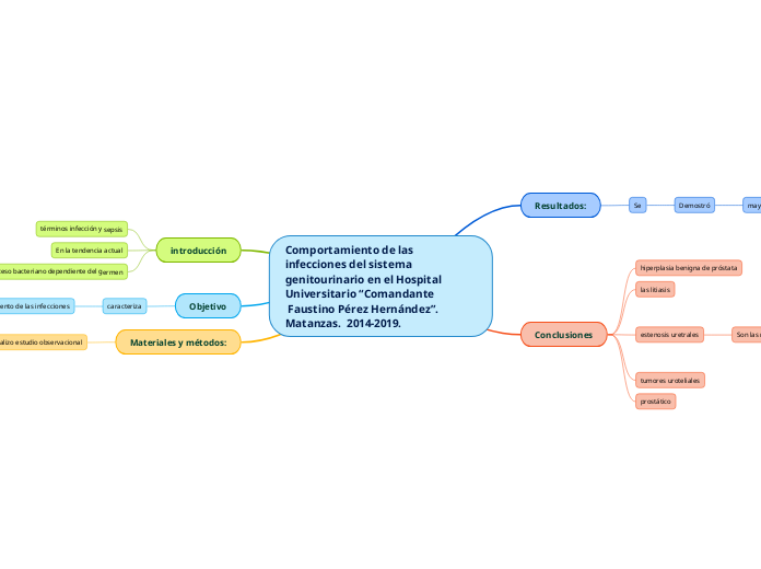Comportamiento de las infecciones del sistema genitourinario en el Hospital  Universitario “Comandante  Faustino Pérez Hernández”. Matanzas.  2014-2019.
