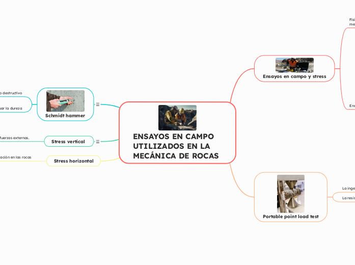 ENSAYOS EN CAMPO UTILIZADOS EN LA MECÁNICA DE ROCAS